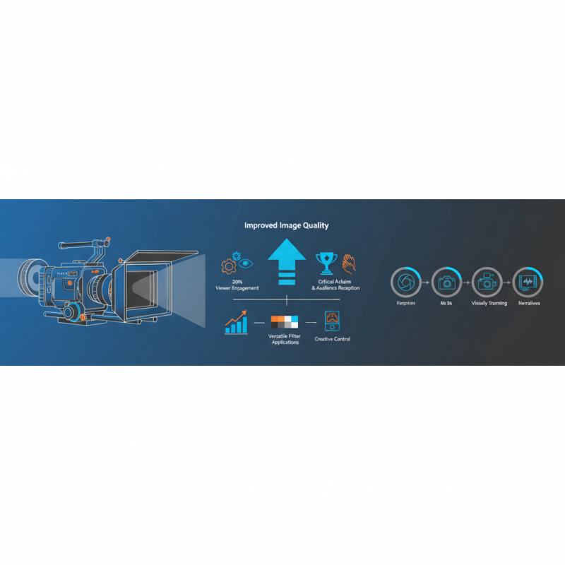 Why You Need a Professional Camera Matte Box for High Quality Filmmaking