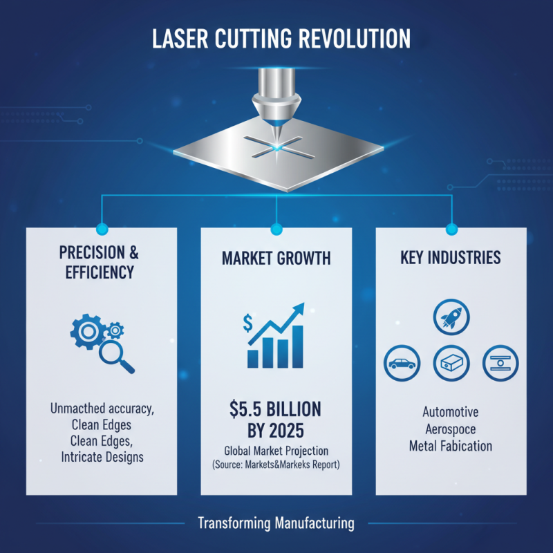 The Best Metal Laser Cutting Techniques for Precision and Efficiency