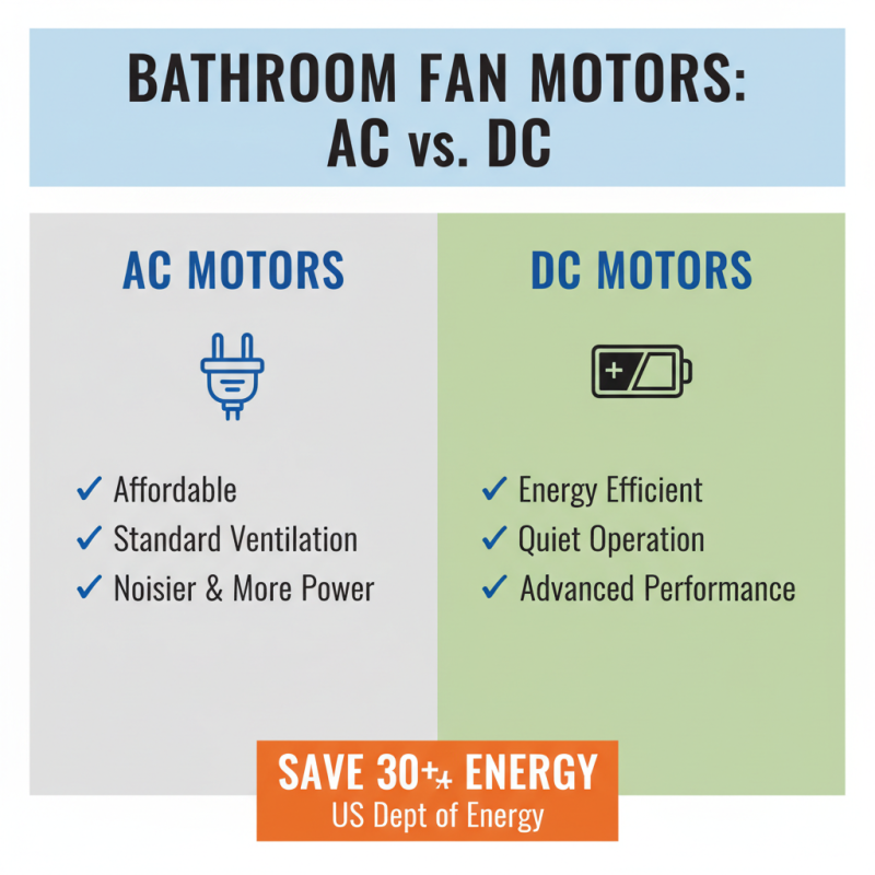 Essential Tips for Choosing the Right Bathroom Fan Motor for Your Home