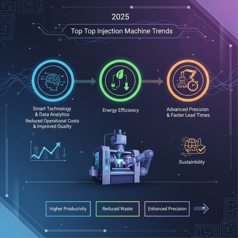 2025 Top Injection Machine Trends: What to Expect in Innovation and Efficiency
