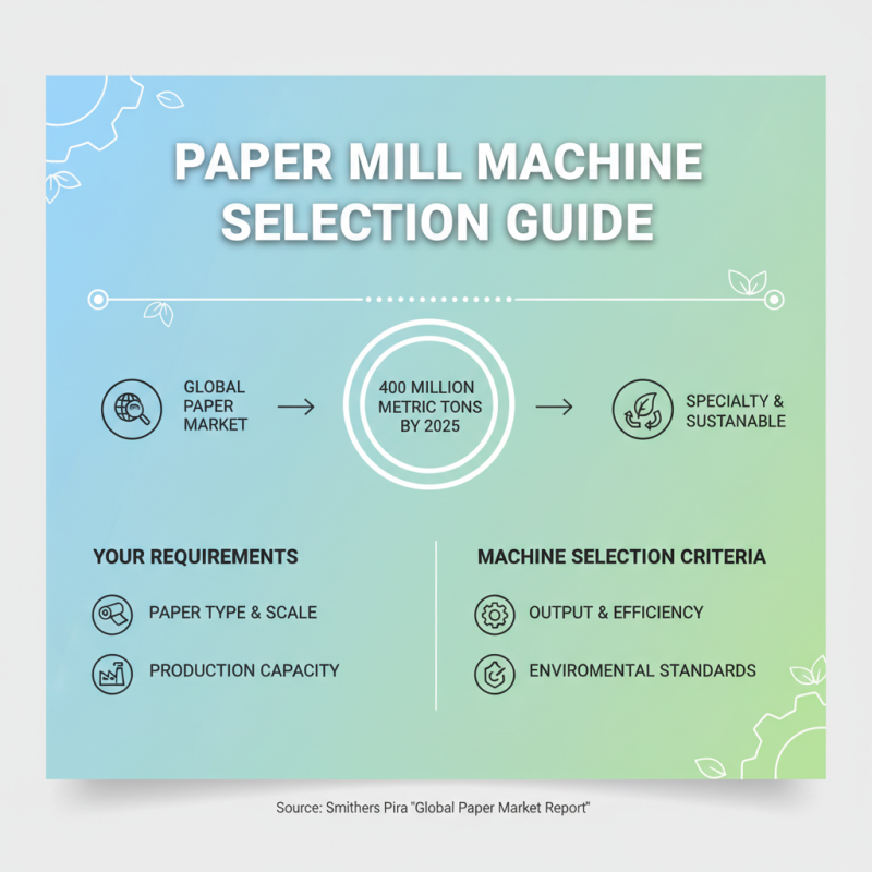 How to Choose the Right Paper Mill Machine for Your Manufacturing Needs