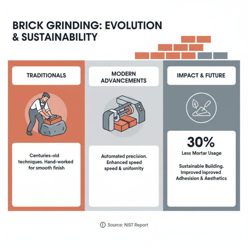 The Ultimate Guide to Brick Grinding Techniques for 2025