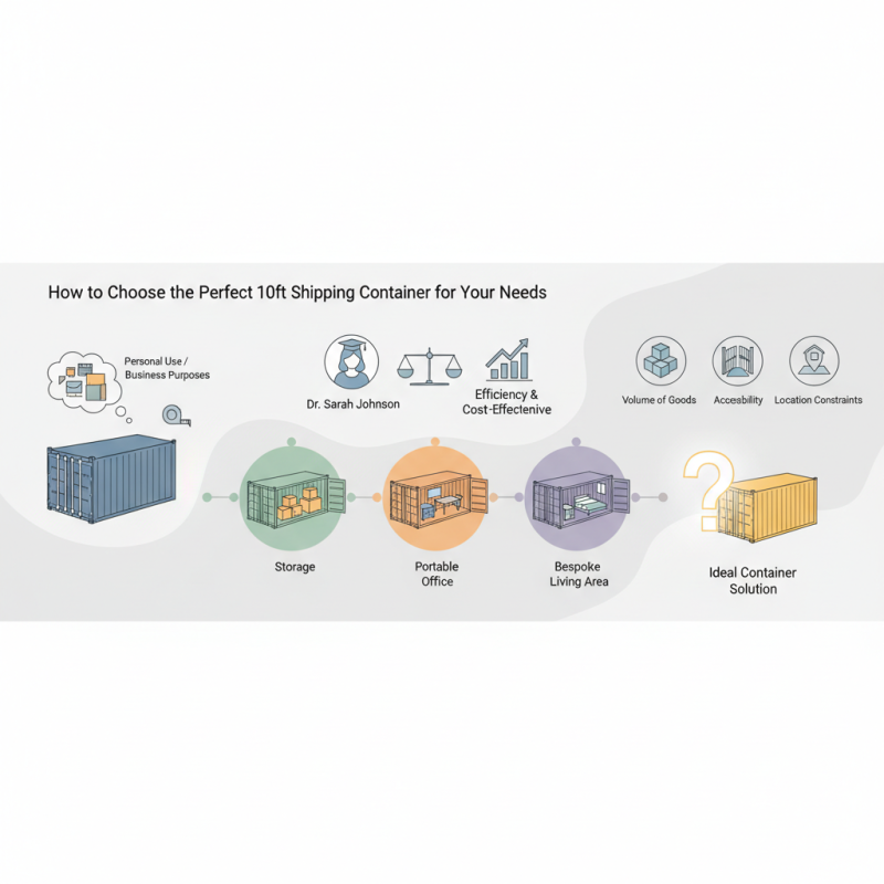 How to Choose the Perfect 10ft Shipping Container for Your Needs