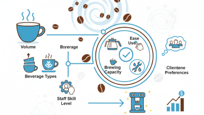 What is a Commercial Coffee Machine and How to Choose the Right One