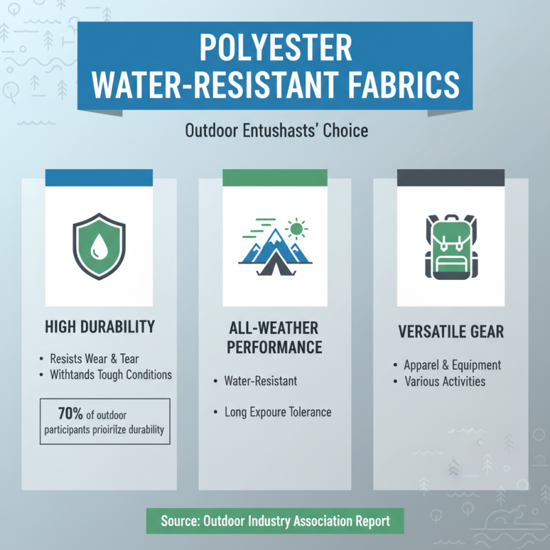Top Benefits of Using Polyester Water Resistant Fabrics for Outdoor Activities