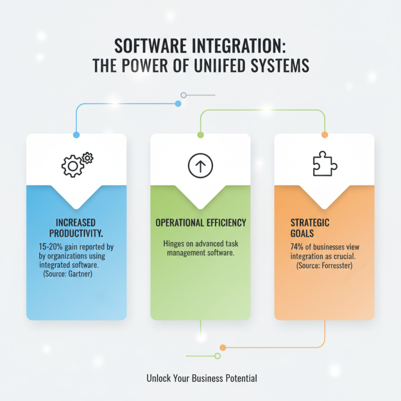 Top 10 Software Systems for Streamlining Your Business Operations