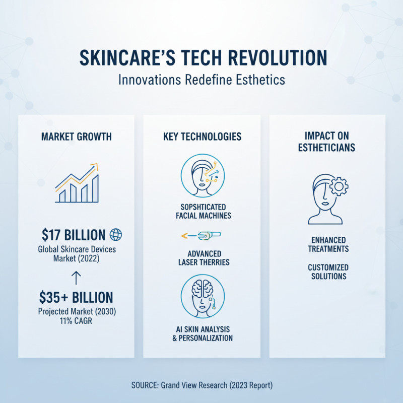 2025 Top Esthetician Machine Innovations for Skincare Professionals