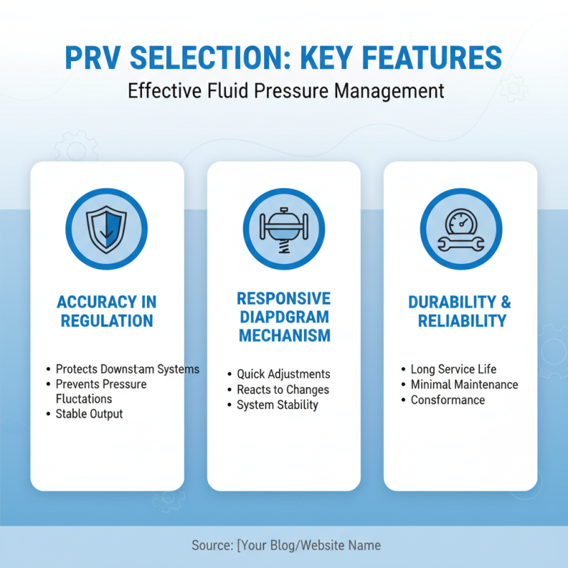 Top 10 Pressure Reducing Valves: Essential Features and Benefits Explained
