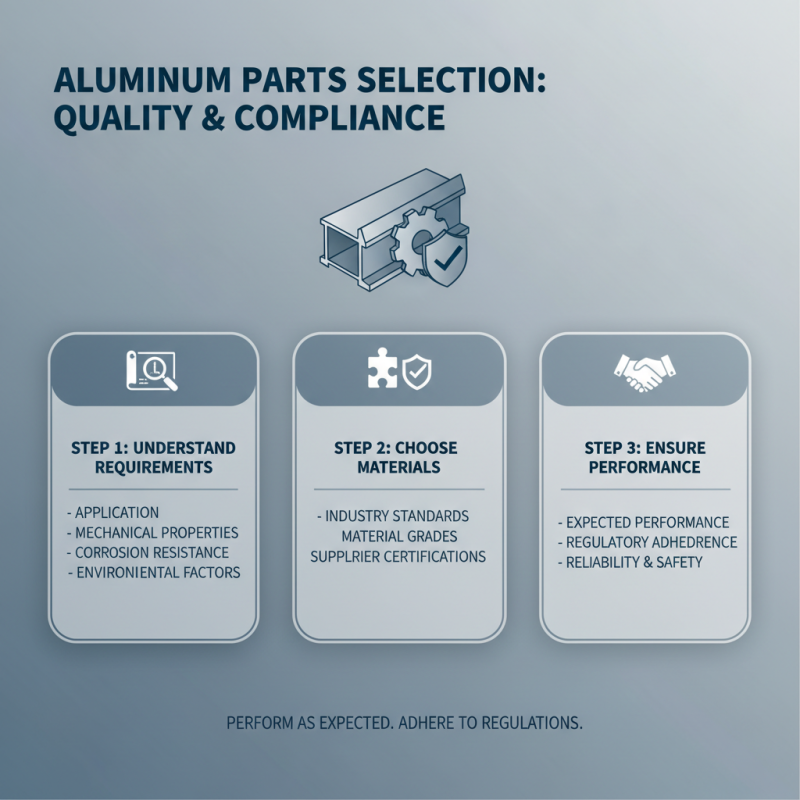 How to Choose the Right Aluminum Parts for Your Project: A Complete Guide