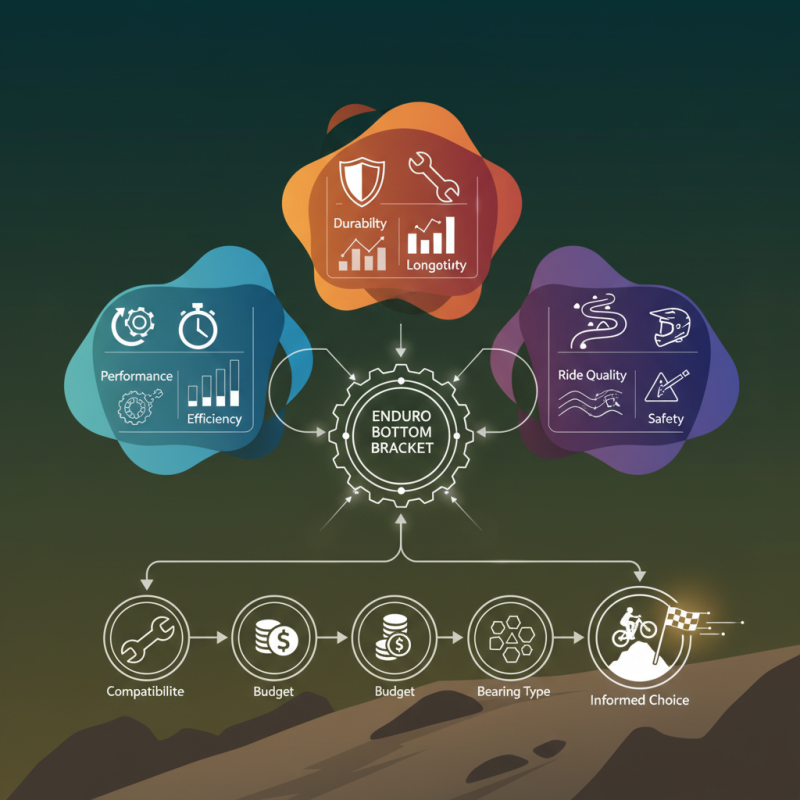 The Ultimate Guide to Choosing the Best Enduro Bottom Bracket for Your Bike