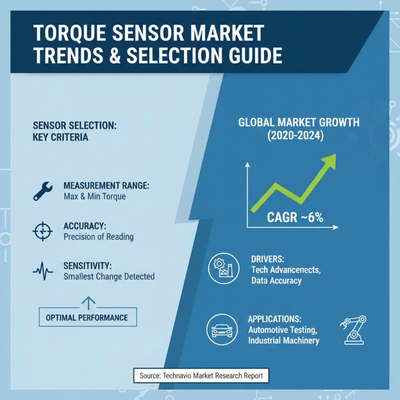 How to Choose the Right Torque Sensor for Your Application Needs