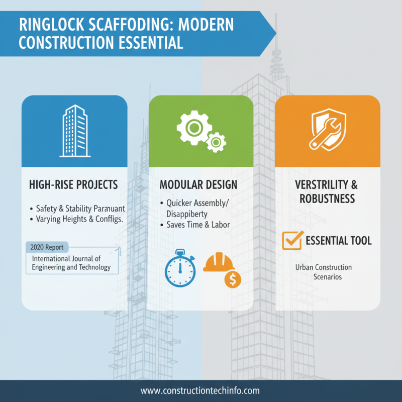 Top 10 Ringlock Scaffolding Components You Need to Know for Your Project