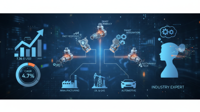 Top Benefits of Using Solar Containers for Sustainable Energy Solutions