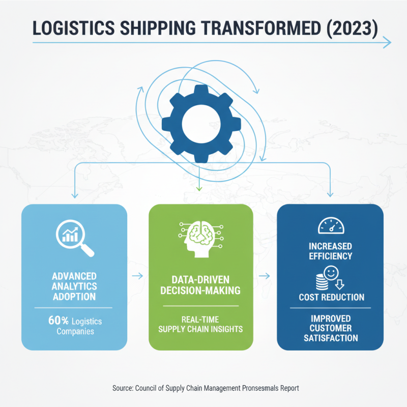 Top Trends in Logistics Shipping for 2023 You Need to Know