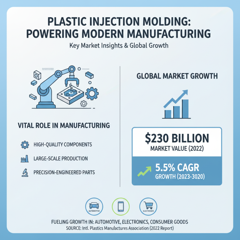 Why is Plastic Injection Mold Tooling Essential for Effective Manufacturing