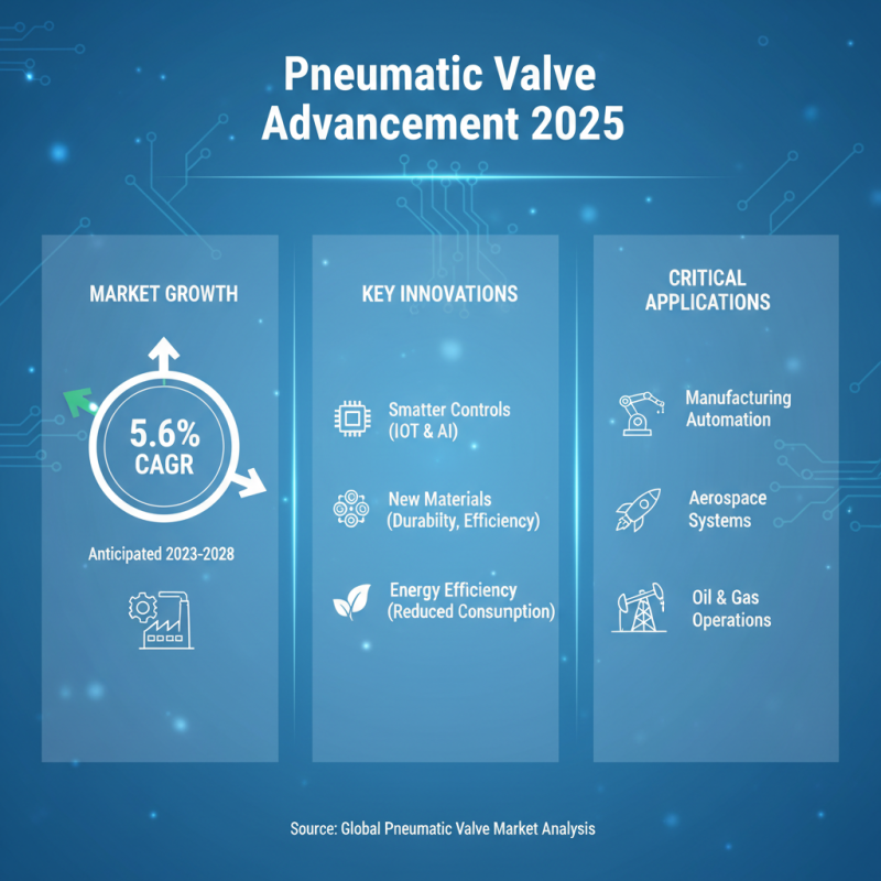Top 5 Pneumatic Valves to Watch in 2025: Features and Applications