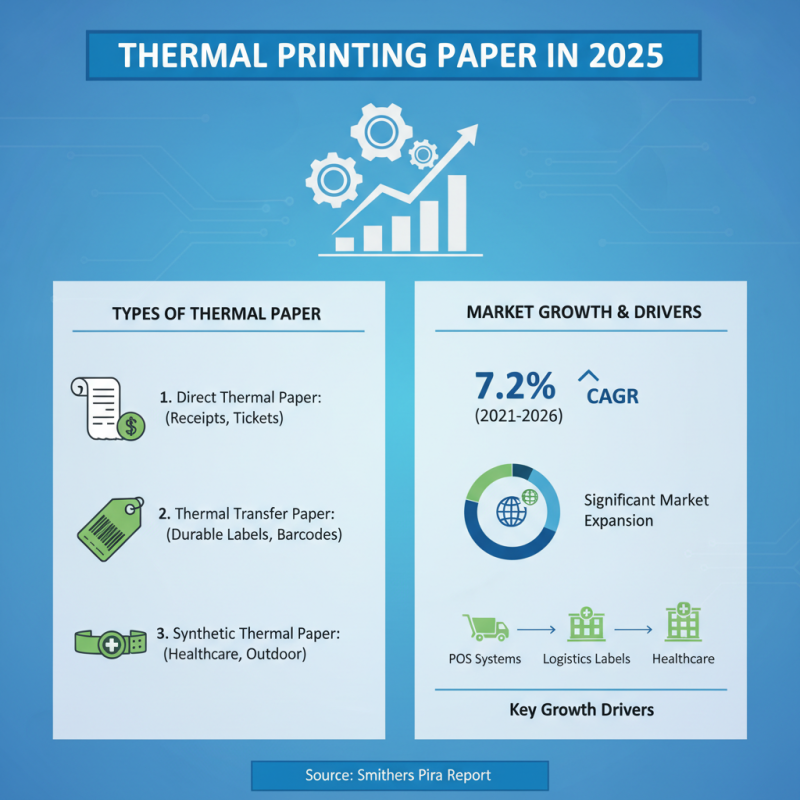 How to Choose the Right Thermal Printing Paper for Your Needs in 2025