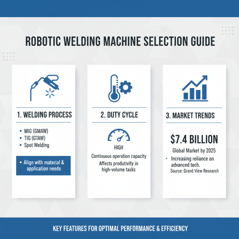 How to Choose the Best Robotic Welding Machine for Your Business Needs