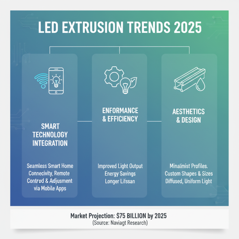 How to Choose the Best Led Extrusion for Your Lighting Project in 2025