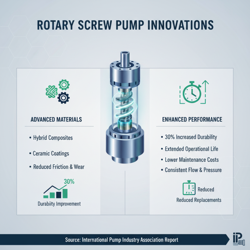 Top 2025 Rotary Screw Pump Innovations: What You Need to Know