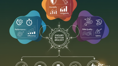 The Ultimate Guide to Choosing the Best Enduro Bottom Bracket for Your Bike