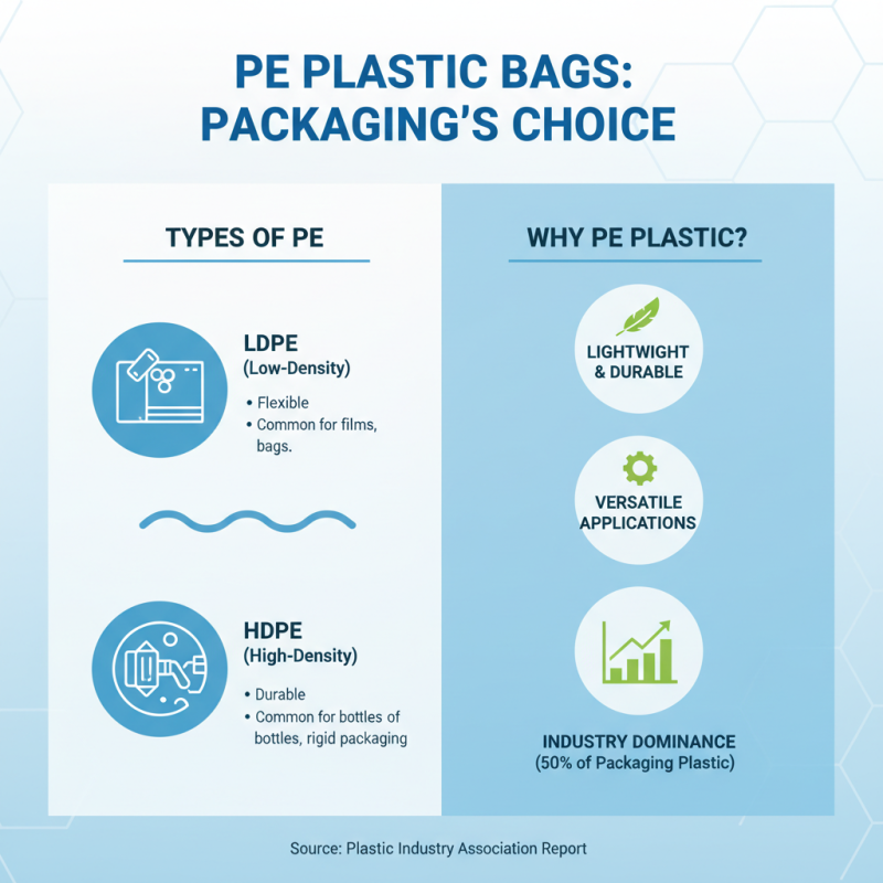Why Are Pe Plastic Bags Popular in Packaging Solutions