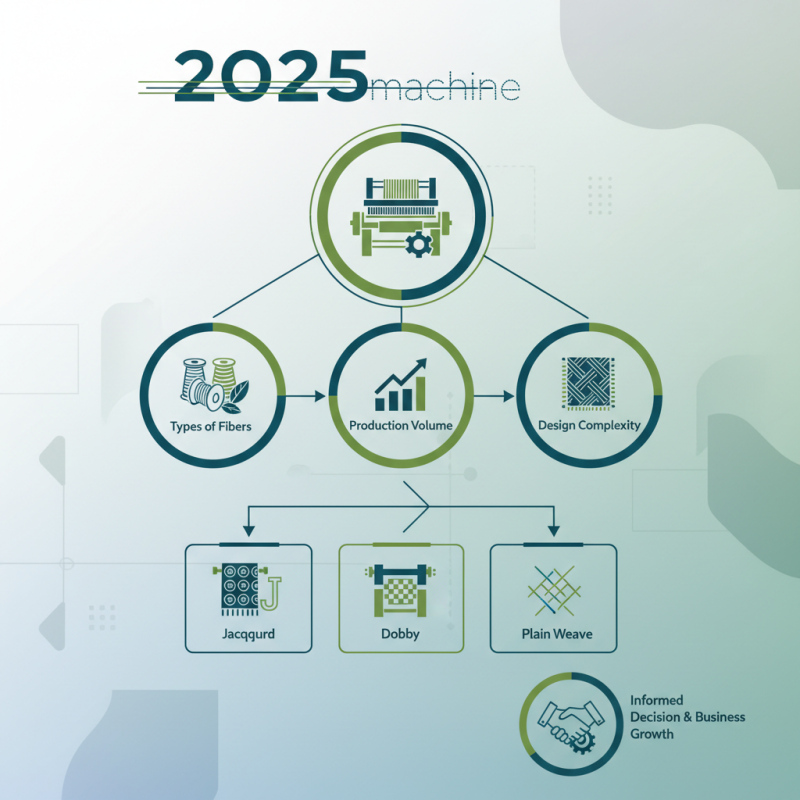 2025 How to Choose the Best Weaving Machine for Your Business Needs