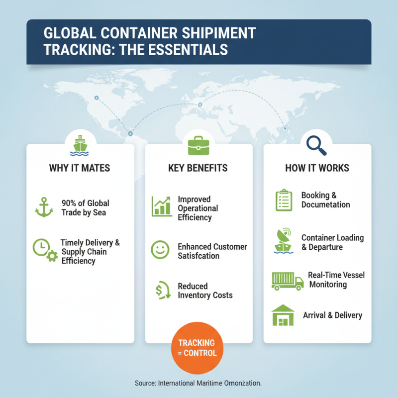 How to Effectively Track Your Container Shipments with These Essential Tips
