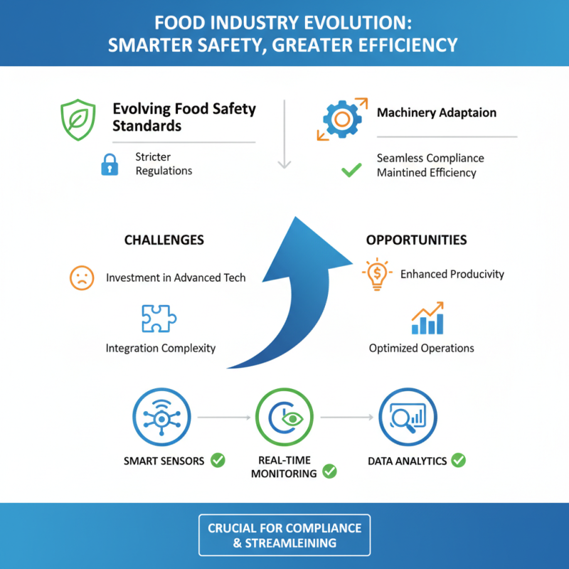Top Food Industry Machinery Trends Driving Efficiency and Innovation