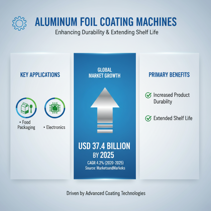 What is an Aluminum Foil Coating Machine and How Does It Work