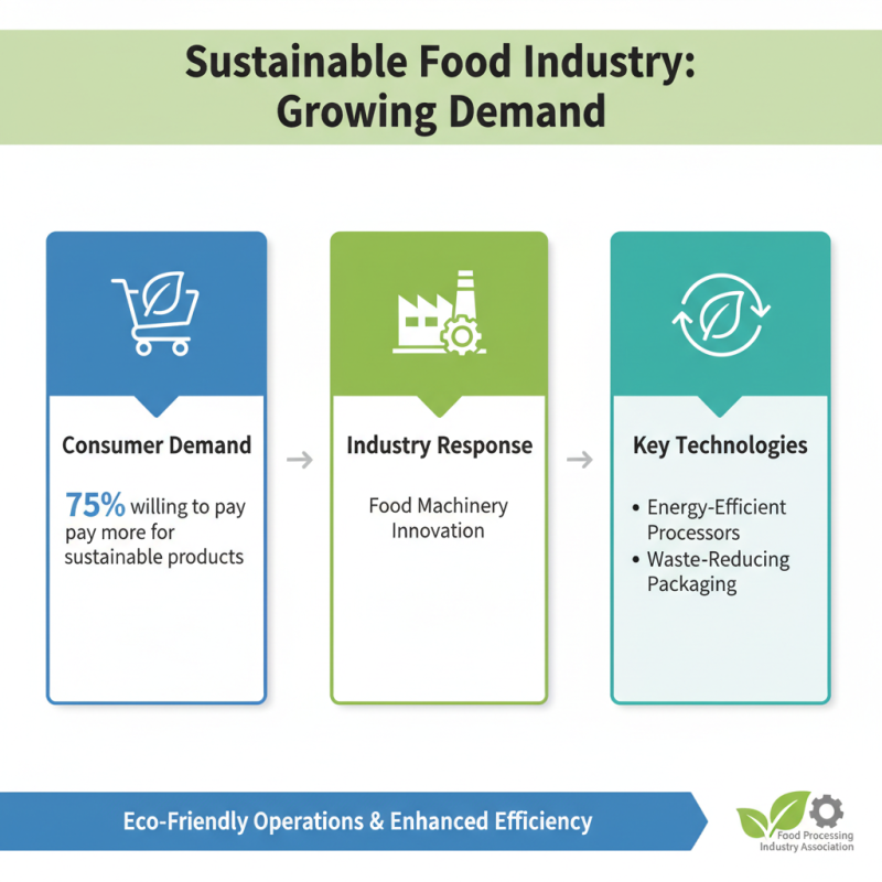 Top Food Industry Machinery Trends Driving Efficiency and Innovation