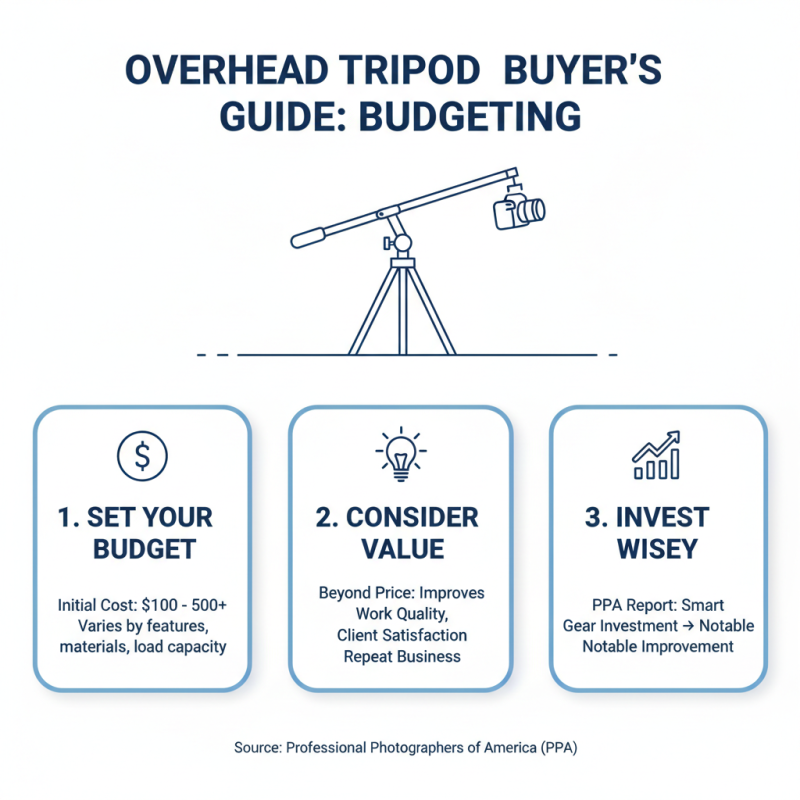 How to Choose the Best Overhead Tripod for Your Photography Needs