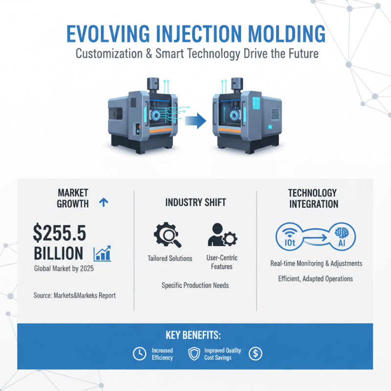 2025 Top Injection Machine Trends: What to Expect in Innovation and Efficiency