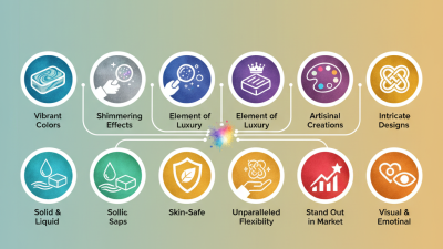 Top 10 Benefits of Using Mica Powder in Soap Making for Stunning Results