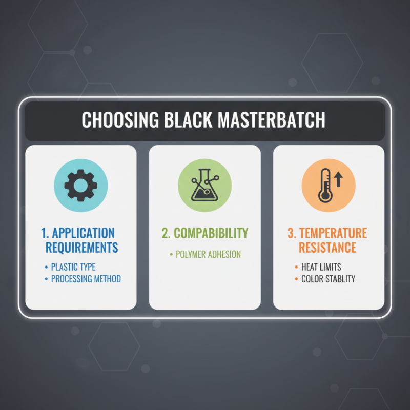 How to Choose the Right Black Masterbatch for Your Plastic Applications