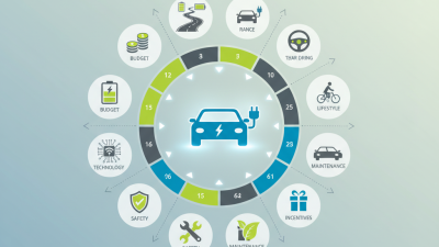 10 Essential Tips for Choosing the Right Electric Automobile for You