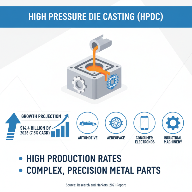 What is High Pressure Die Casting Process and Its Benefits for Manufacturing