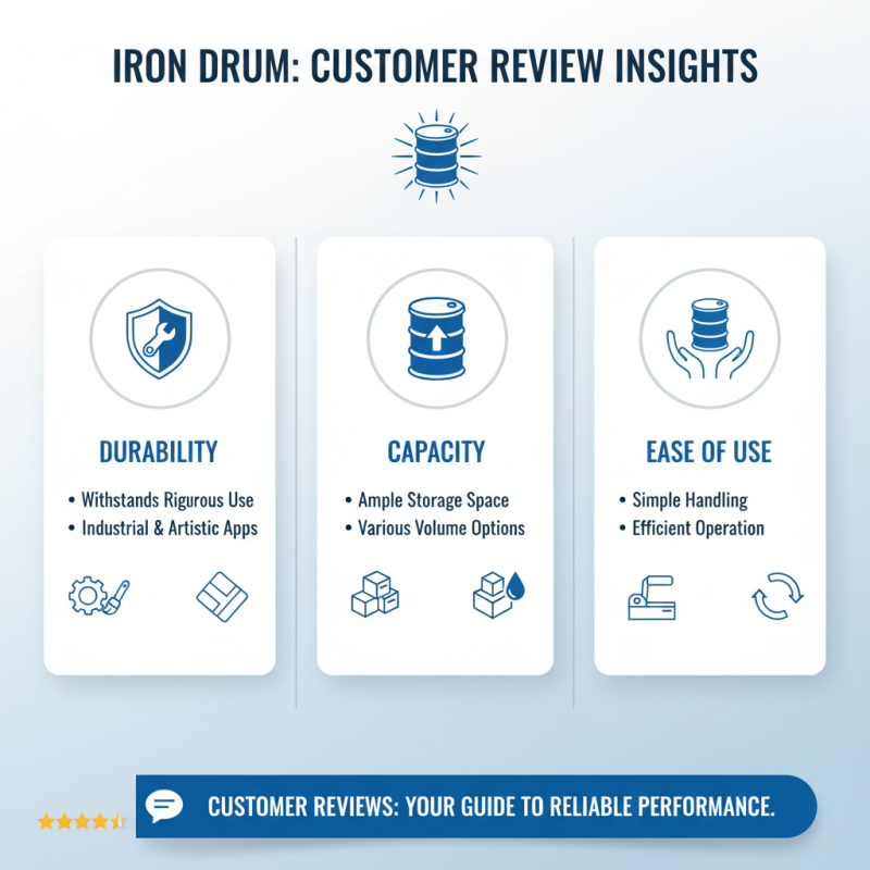 Best Iron Drum for Sale in 2025 Affordable Options and Buying Guide