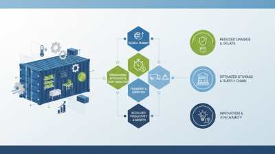 Top Benefits of Using Solar Containers for Sustainable Energy Solutions in 2025