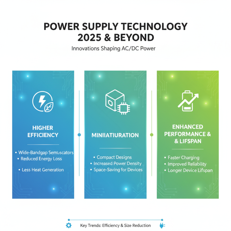 Top 2025 Guide to Choosing the Right AC DC Power Supply for Your Needs