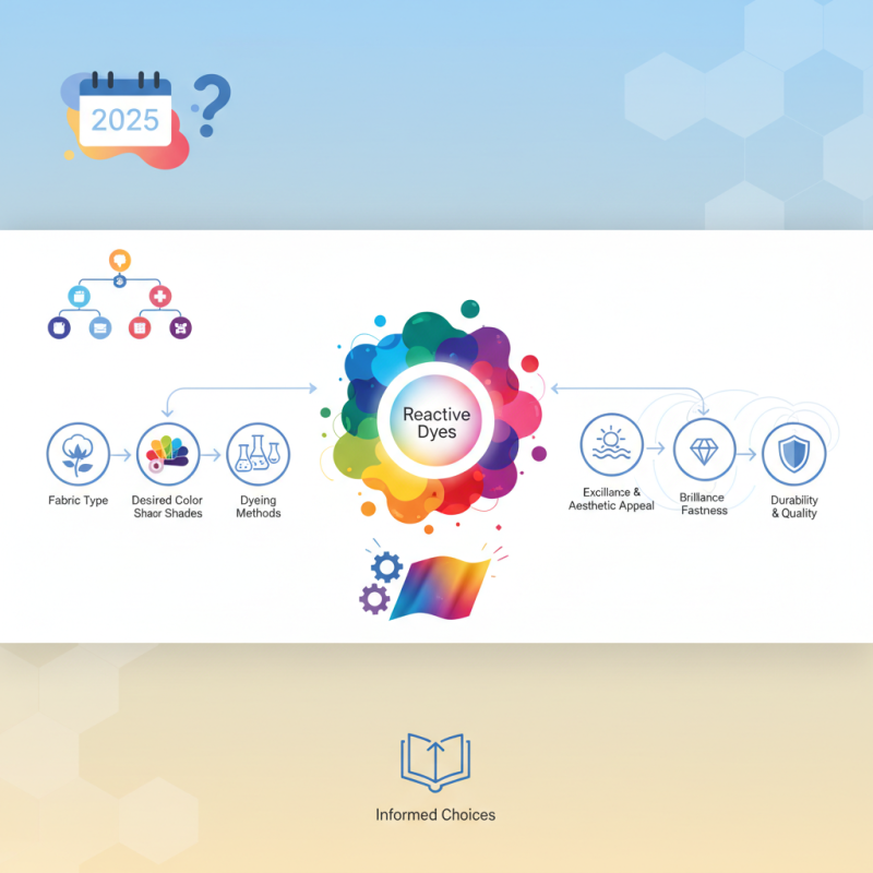 2025 How to Choose the Right Reactive Dyes for Your Fabric Dyeing Needs