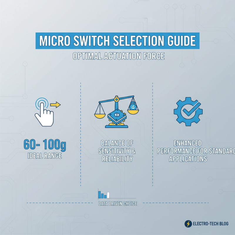 2025 Top Micro Switch Types: Benefits, Applications, and Key Features