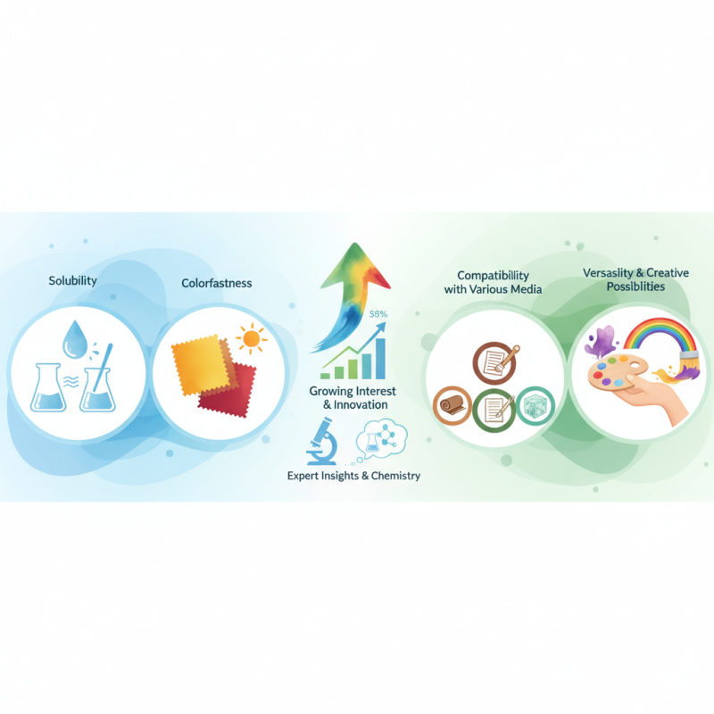 How to Choose the Best Water Soluble Dye for Your Craft Projects