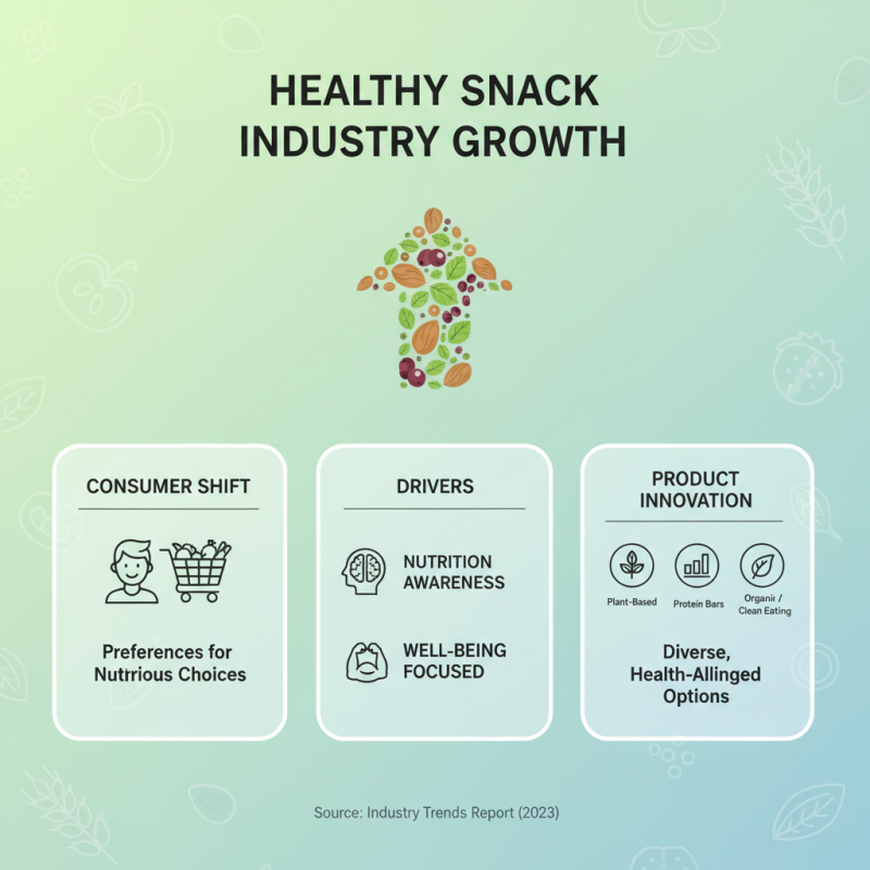 Top Healthy Snack Brands That You Need to Try for Guilt Free Snacking