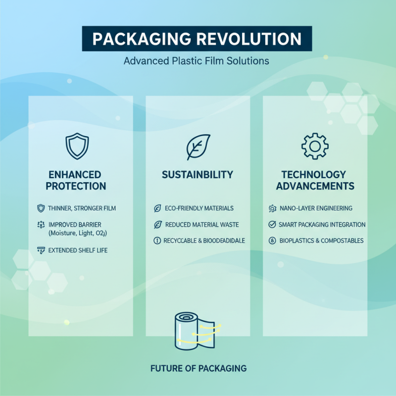 Top 10 Uses of Plastic Film Rolls for Packaging and Protection Solutions