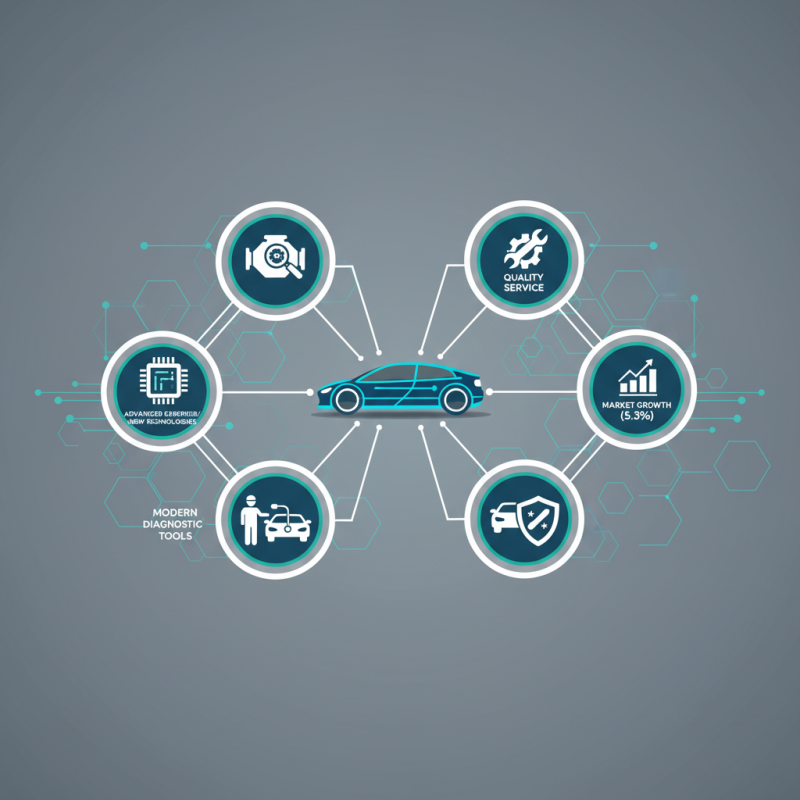 How to Find the Best Places That Fix Cars Near You in 2025