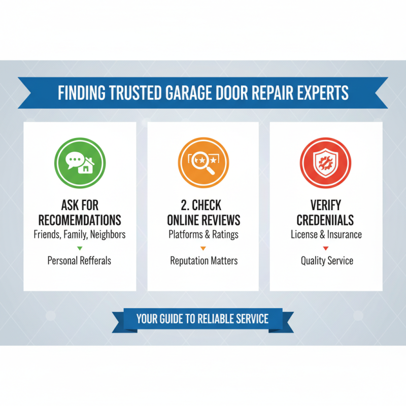 10 Best Garage Door Technicians Near You for Expert Service