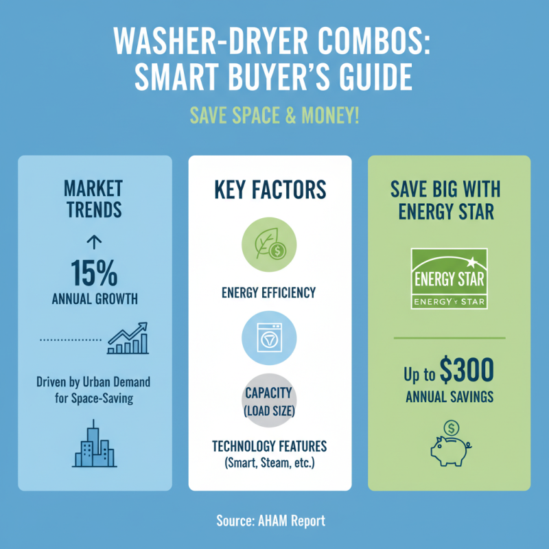 How to Find the Best Deals on Washer Dryer Combo Sales This Season