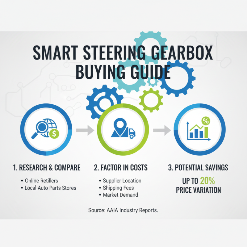 How to Find the Best Steering Gear Box Prices for Your Vehicle