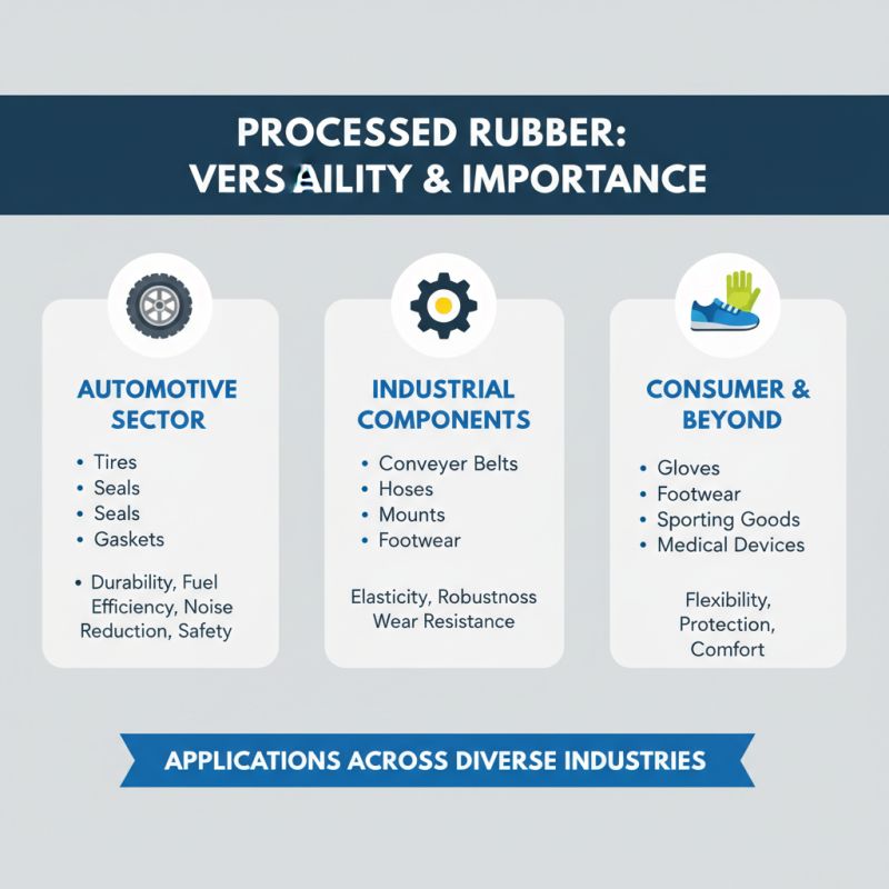 What is Rubber Processing? Understanding Techniques and Applications
